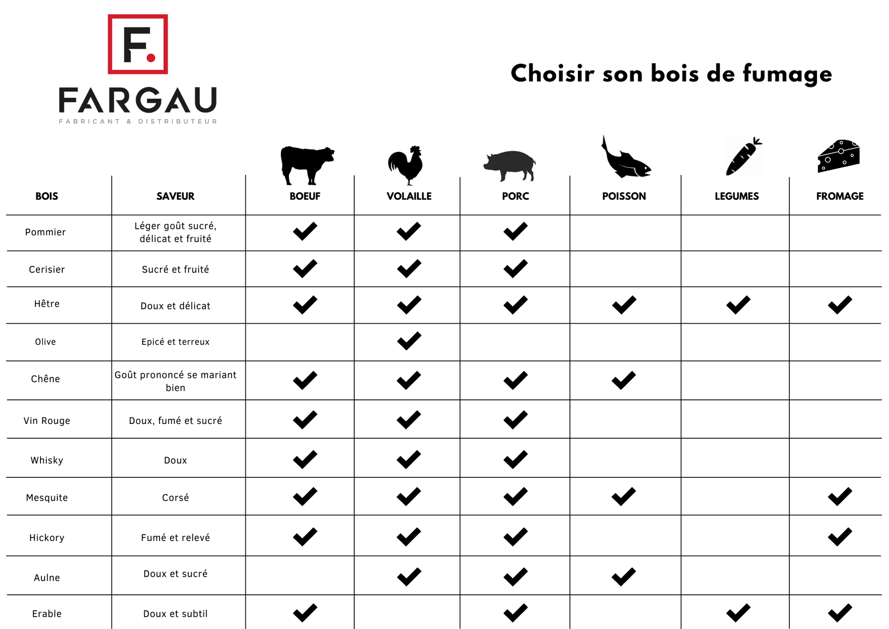 Chunk Olivier Grill Fanatics